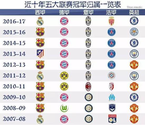 控制支出同